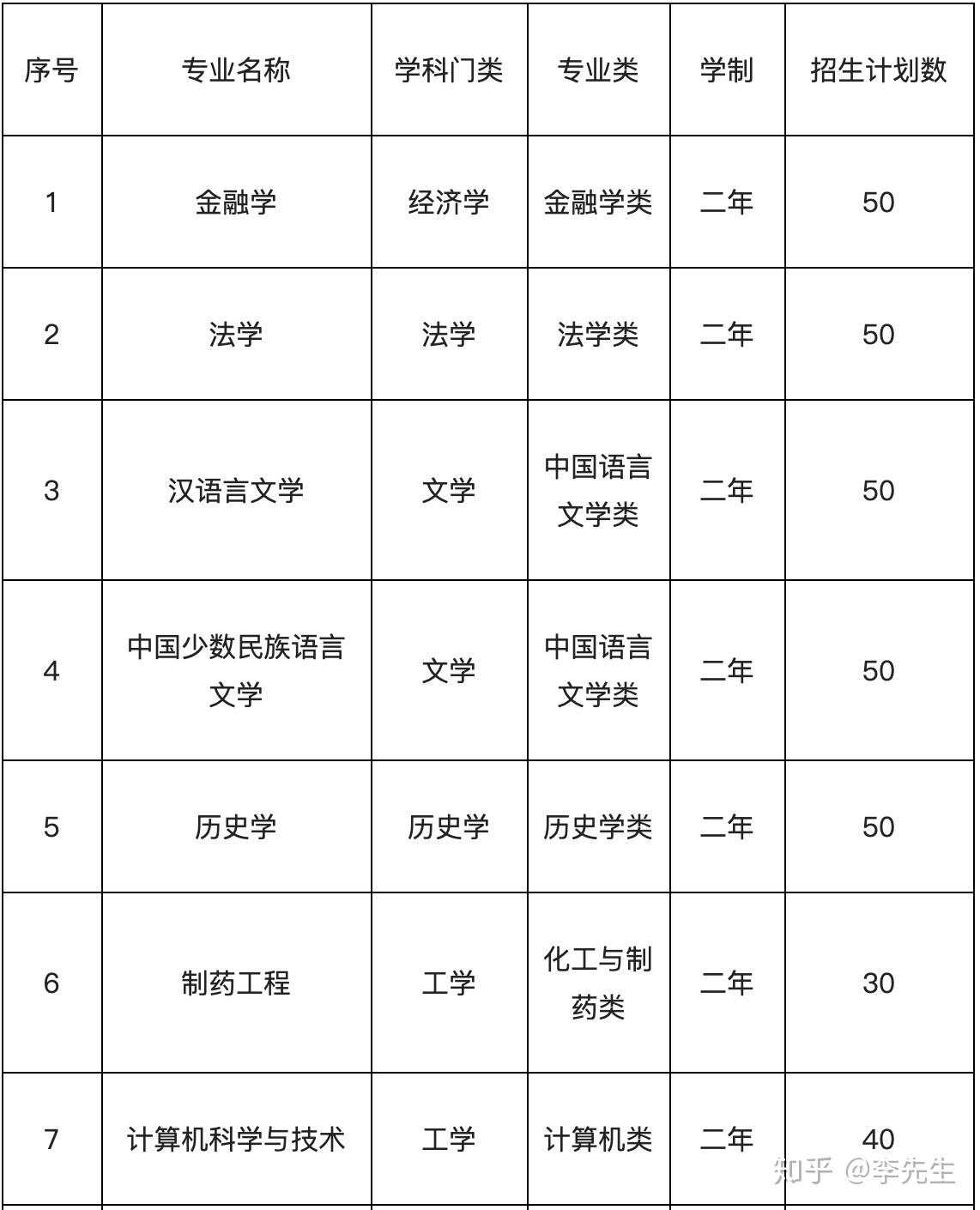 西北民族大学怎么样?招生情况如何?