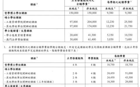 澳门大学博士申请条件及学费