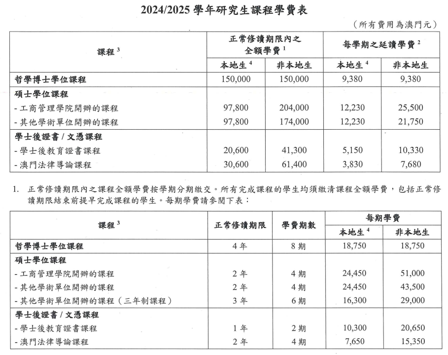 澳门大学博士申请条件及学费