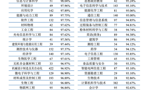 合肥工业大学计算机专业全国排名