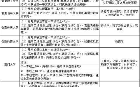 澳门大学本科申请的流程是什么