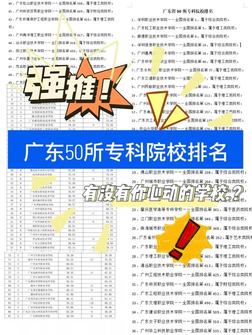 武汉专科大学排名如何?选择建议是什么?