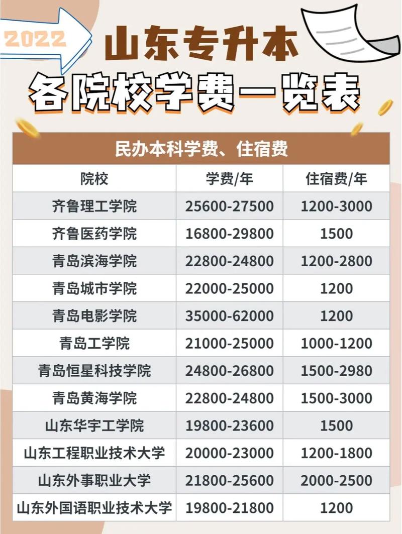 公办专科一年学费大概多少钱