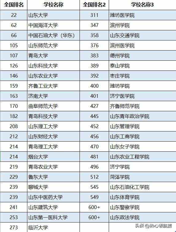 山东省二本公办大学有哪些学校