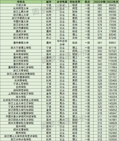 浙江省二本大学有哪几所