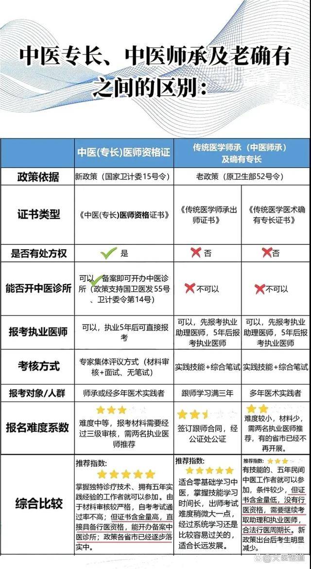 中医师承医师资格证报考条件