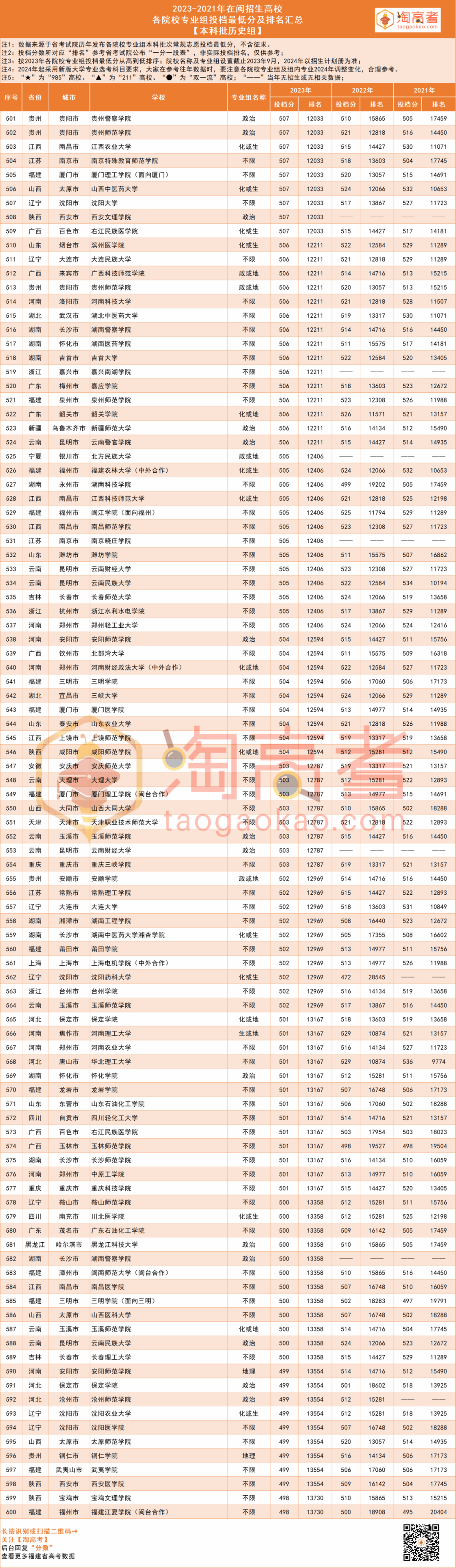 269分能上什么大学