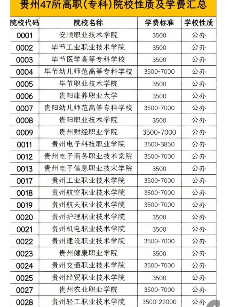 公办大专学费多少钱一年