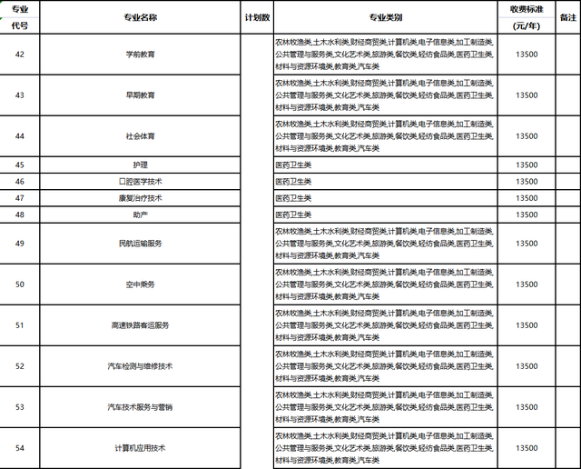 10213是哪个学校代码