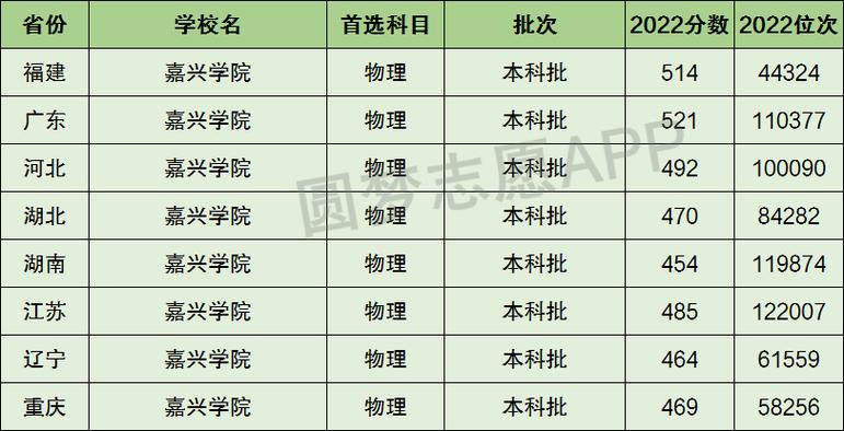 嘉兴学院在二本里算好吗