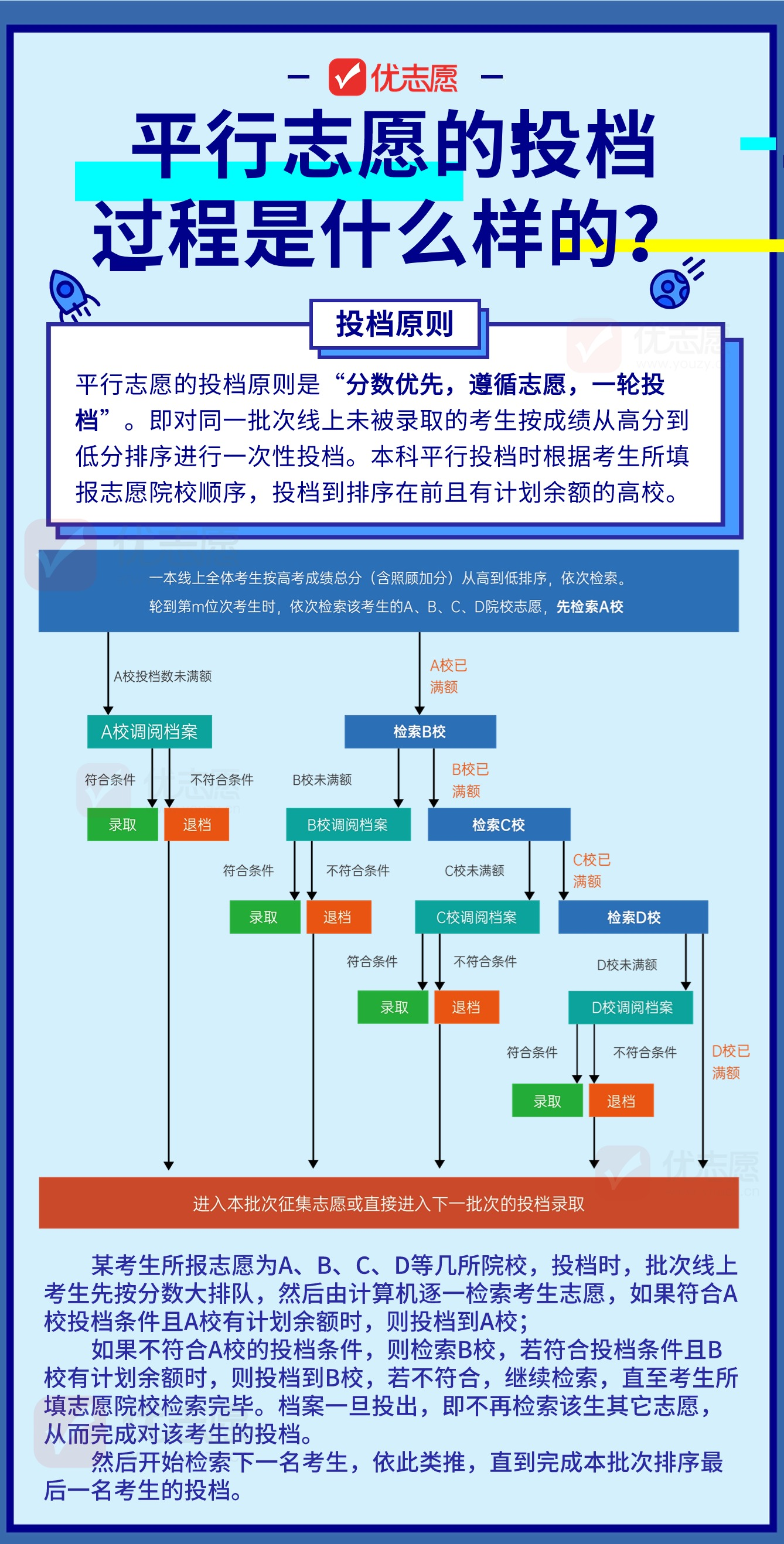 提前批是平行志愿还是顺序志愿