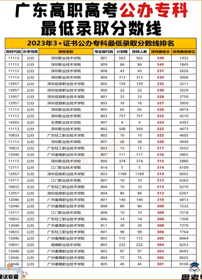 三本院校有哪些公办学校