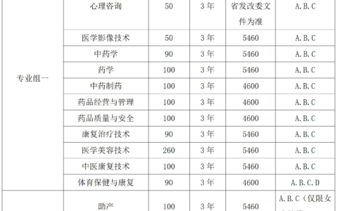 湖南医学高等专科学校招生情况如何？具体要求是什么？