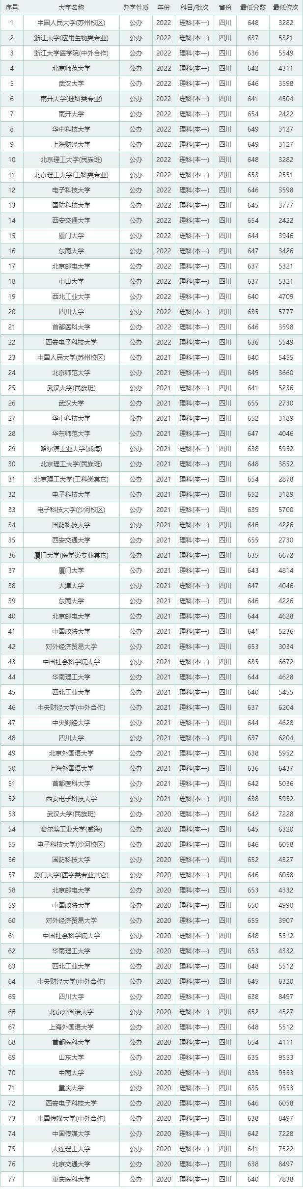 624分可以上什么大学