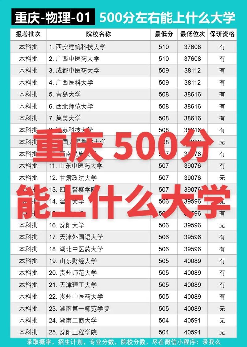 500分是一本还是二本