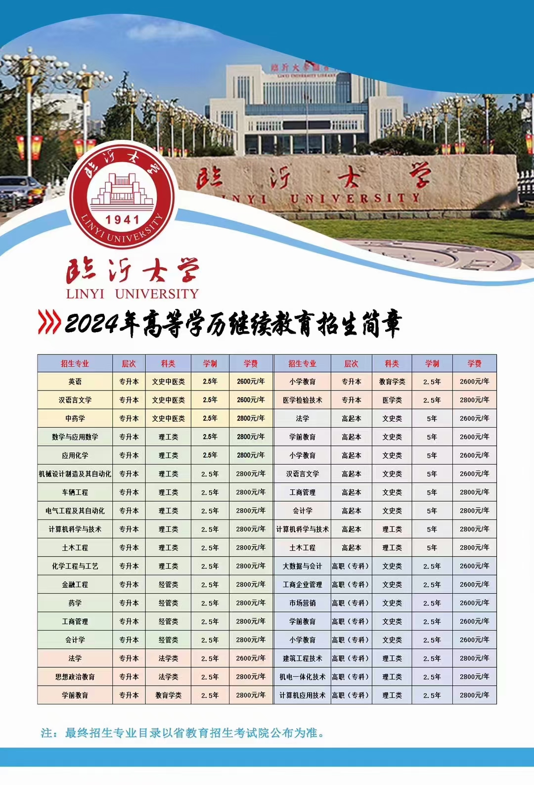 临沂大学算是好大学吗