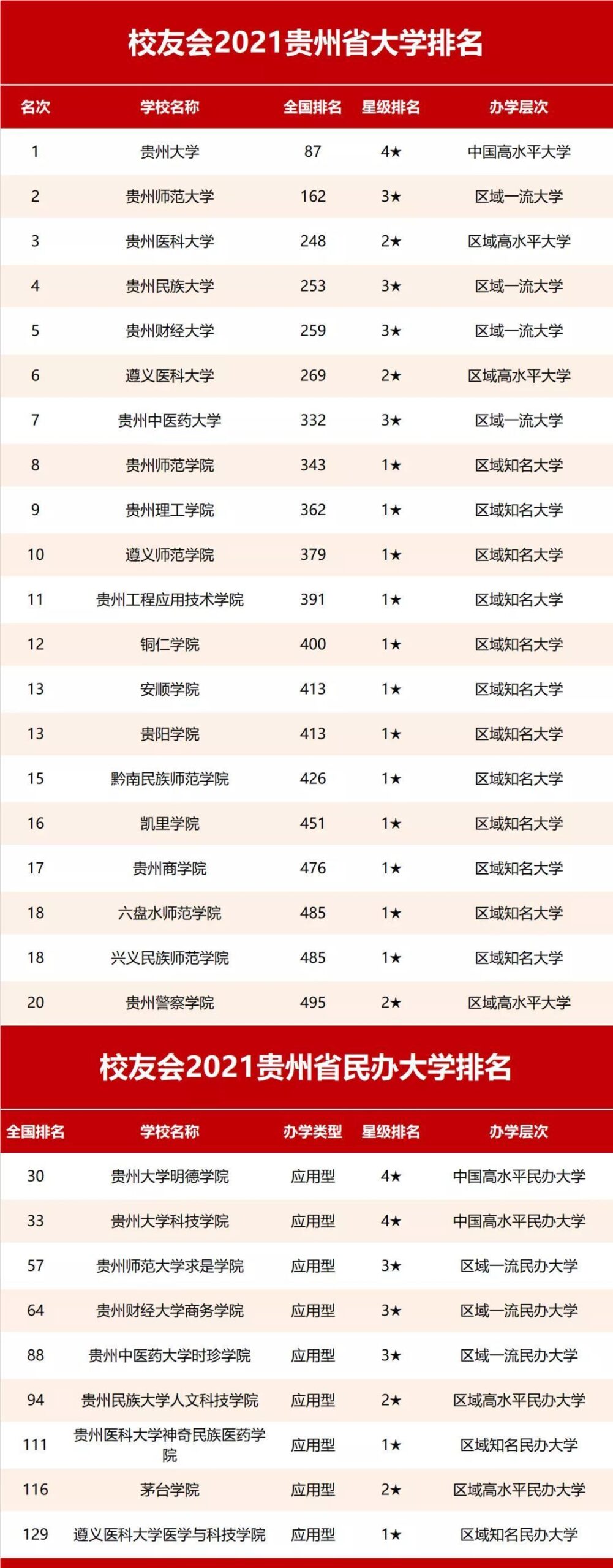 贵州二本公办大学有哪些学校