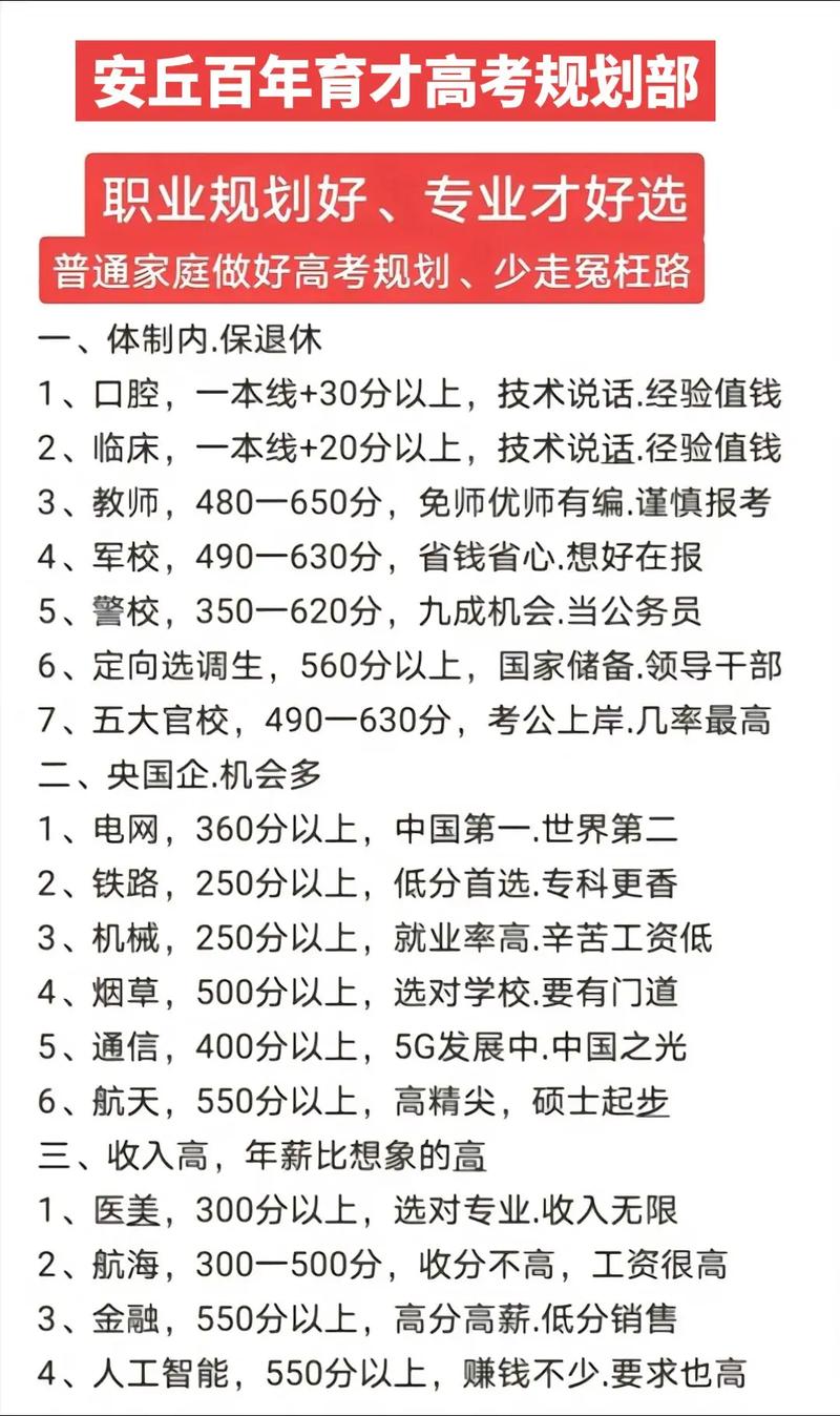 百年育才高考志愿填报怎样收费