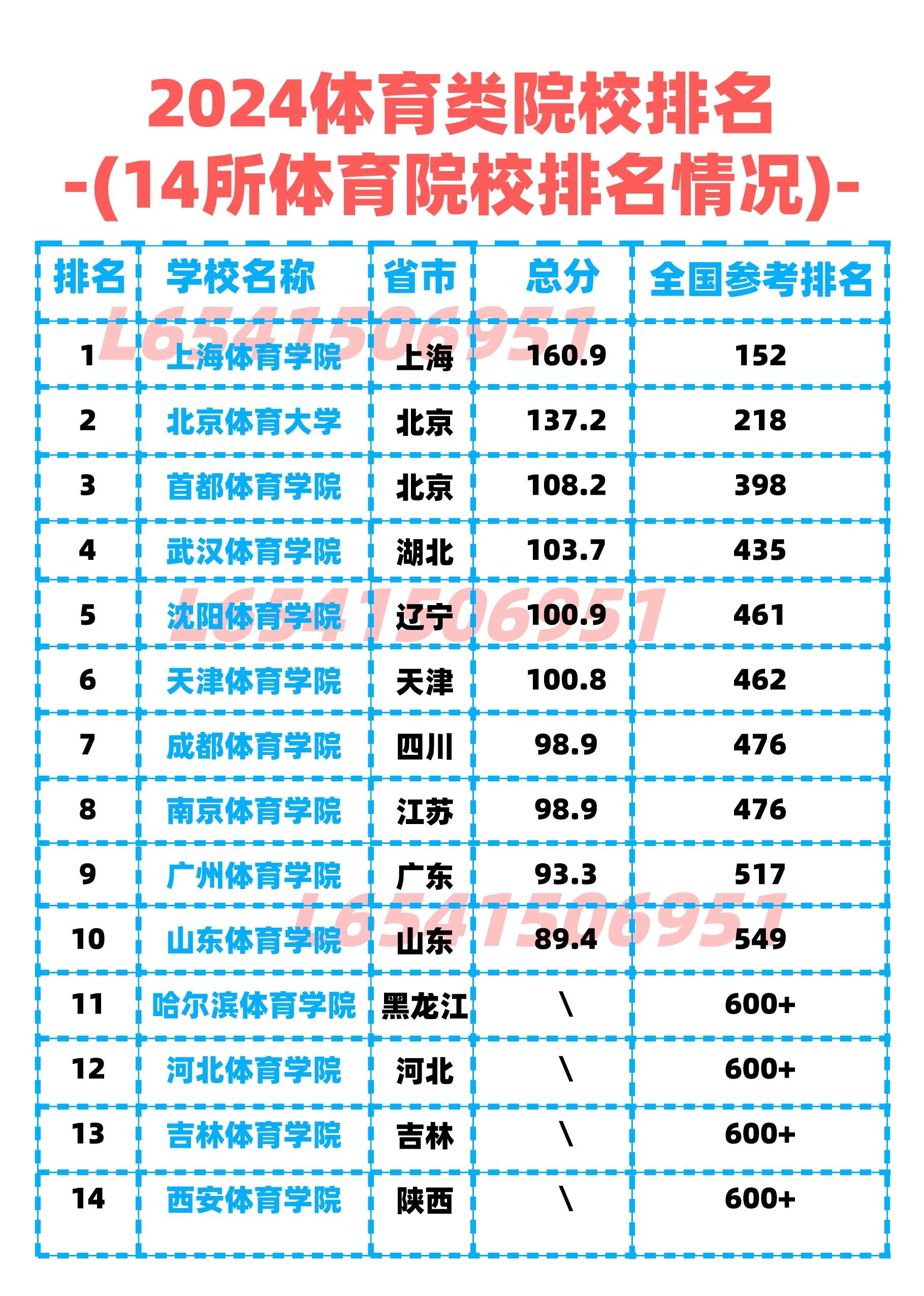 体育专科院校有哪些