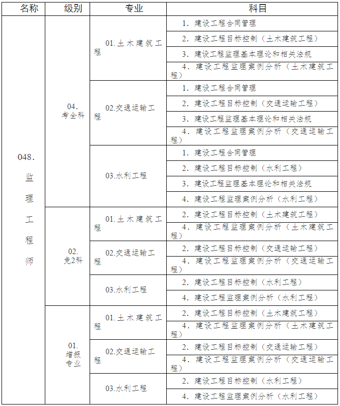 监理工程师免考两科条件