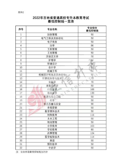 吉林省专升本成绩公布时间