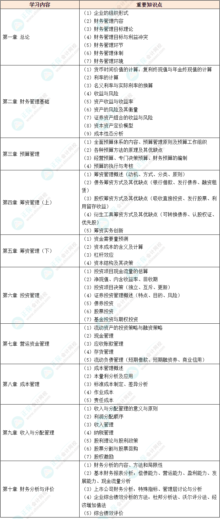 中级会计财务管理