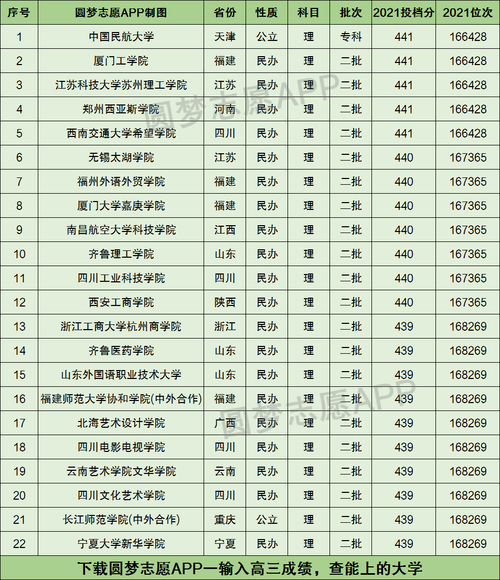 436分能上什么大学