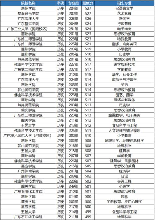 广东含金量高的二本大学