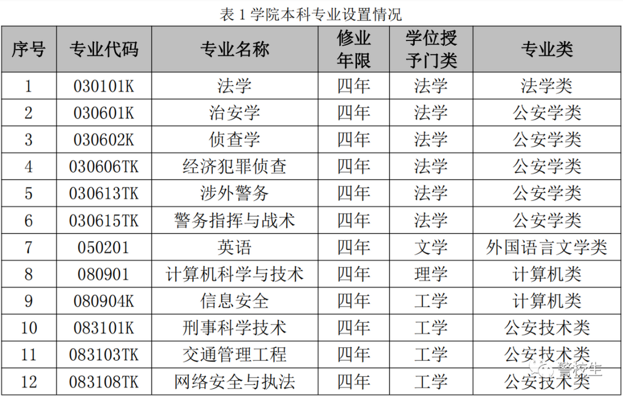 湖北警官学院好就业吗