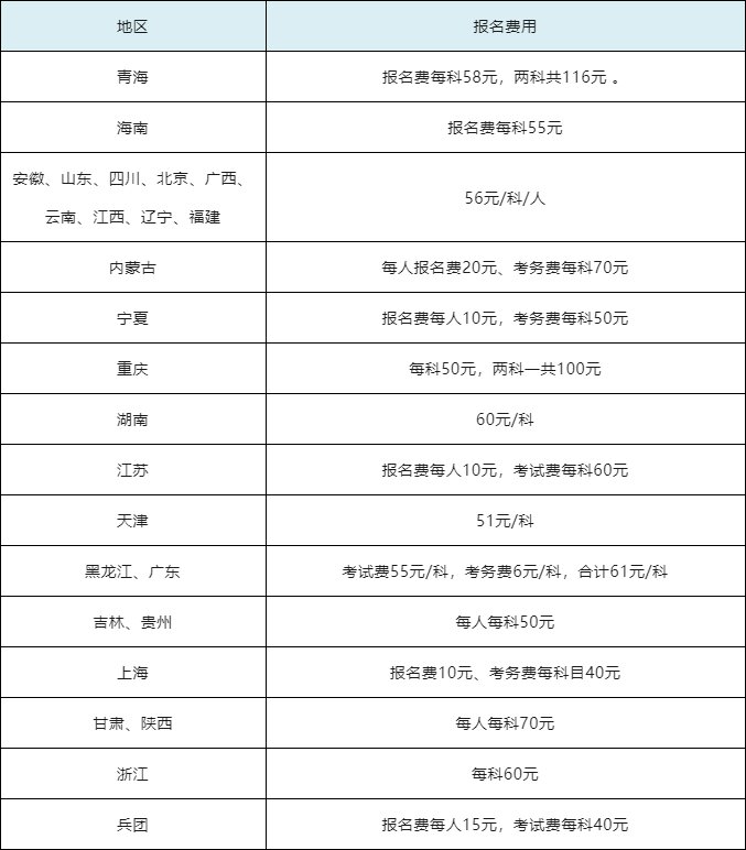 学初级会计要多少钱学费