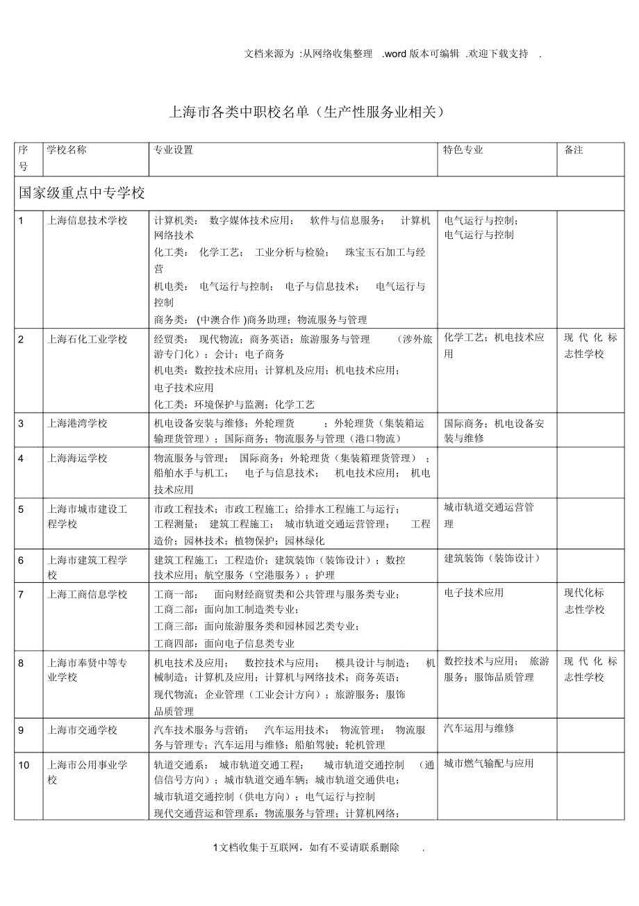 中职考大专能不能换专业