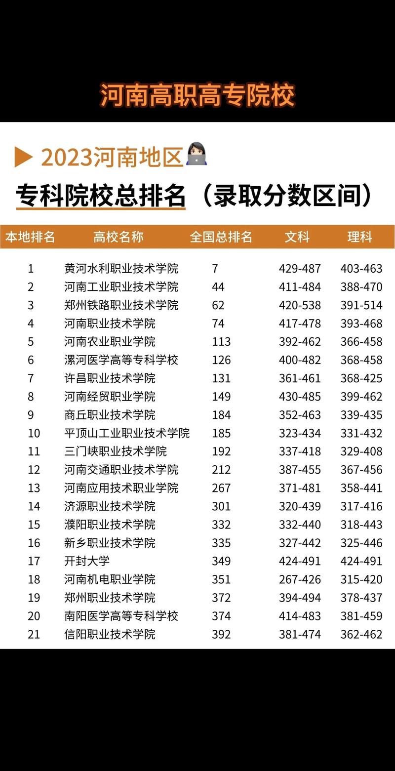 河南专科院校实力排名