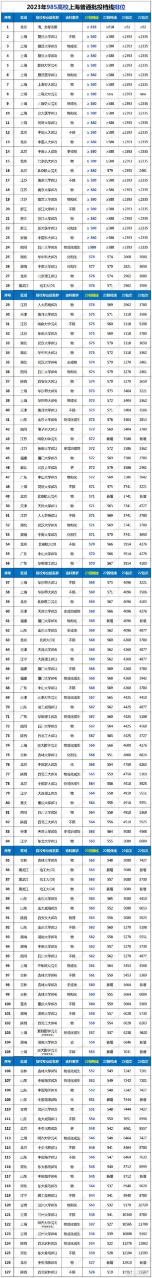 超过一本线多少分才能上211