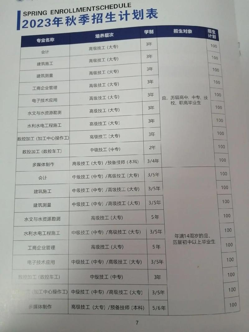 成绩不好的女生学什么专业好