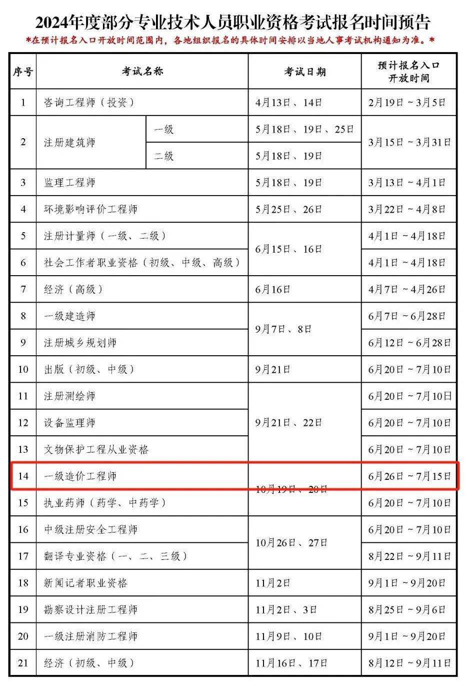 注册造价师报名时间2024