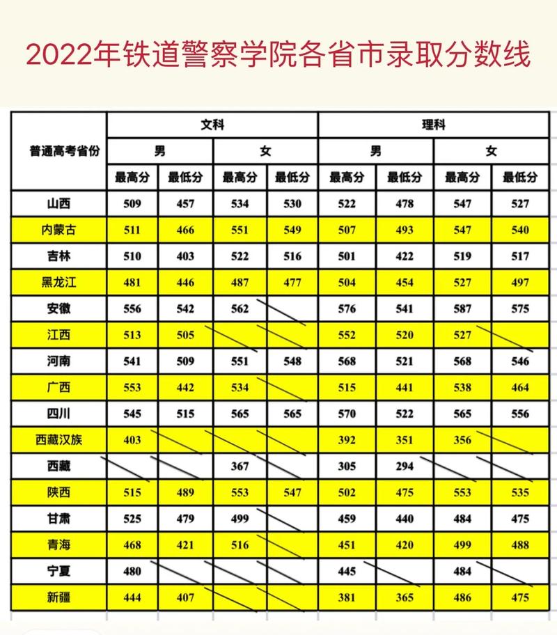 铁道警察学院二本录取线