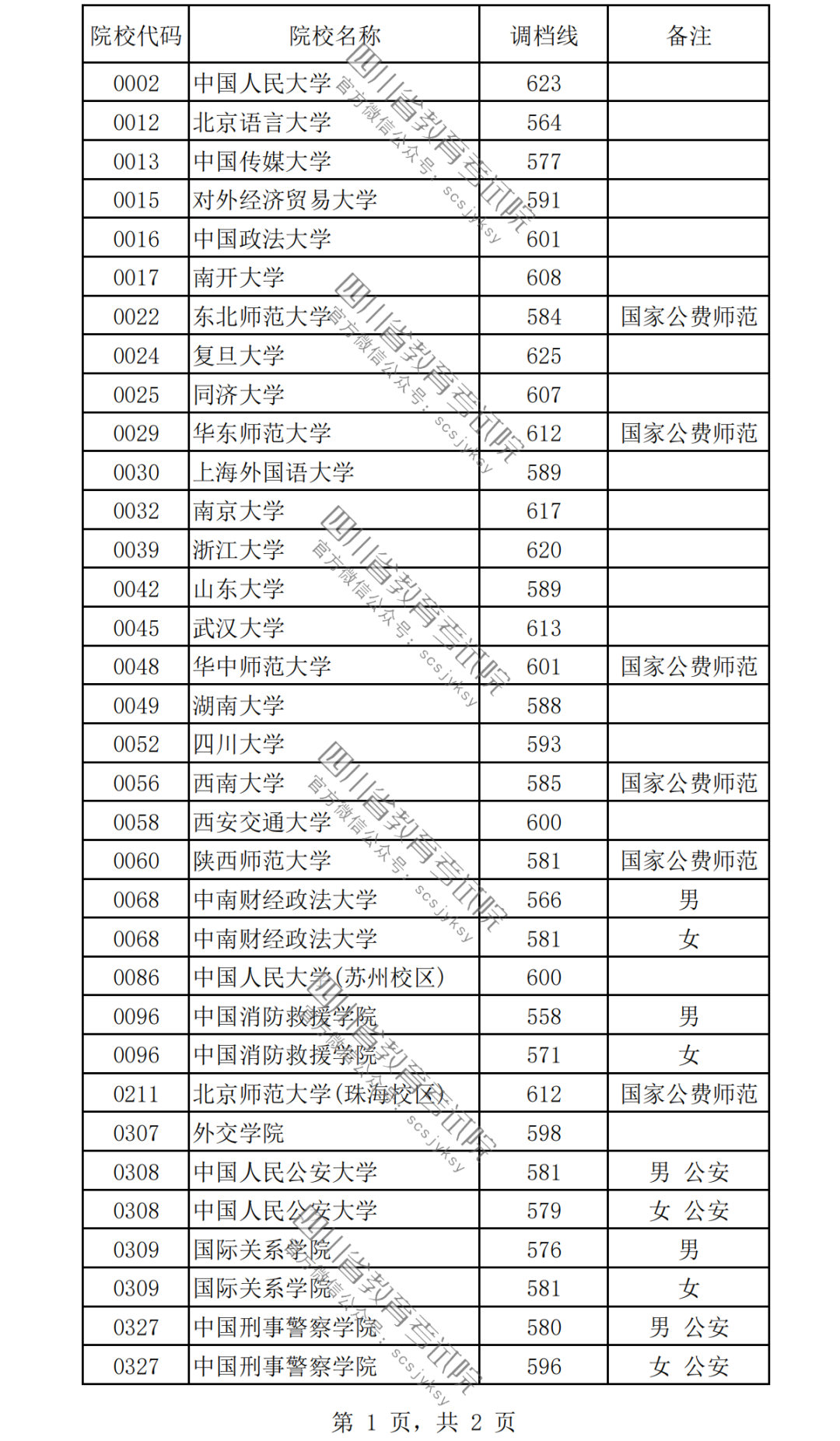 女生最容易考上的警校