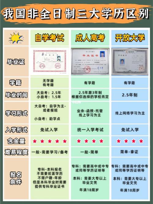 自学考试是全日制还是非全日制