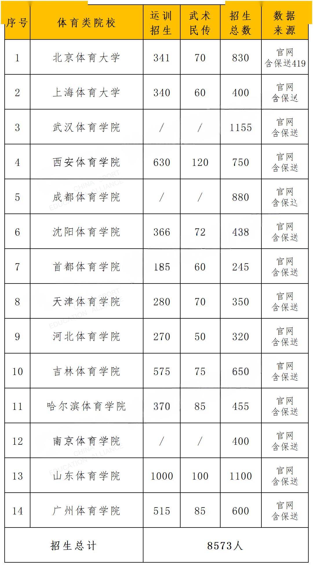 招体育生的专科学校