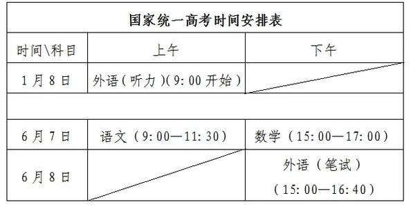 高考总分750分一共是多少科