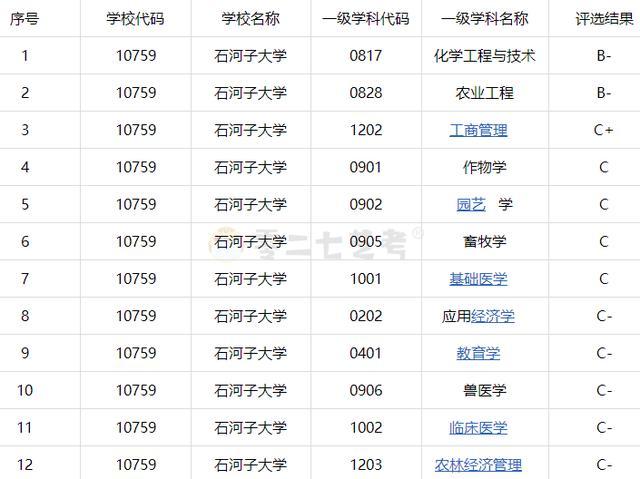 内地对石河子大学态度