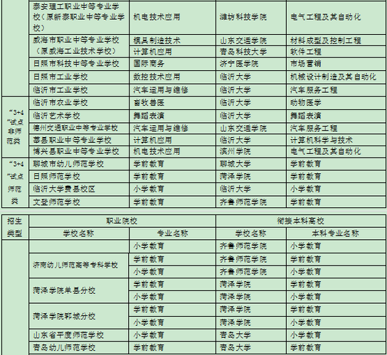 3+2学校有哪些是正规的学校