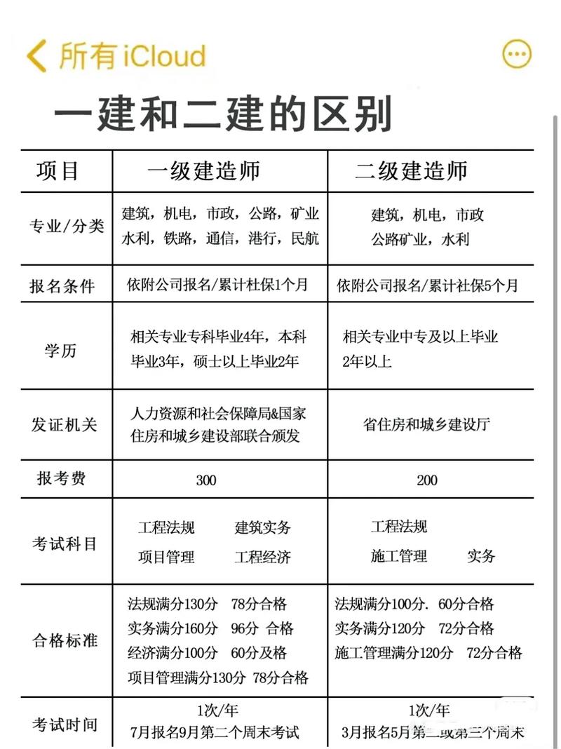 检测师和二建哪个值钱