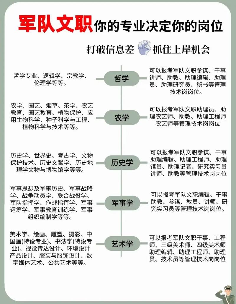 报考文员一般需要什么学历