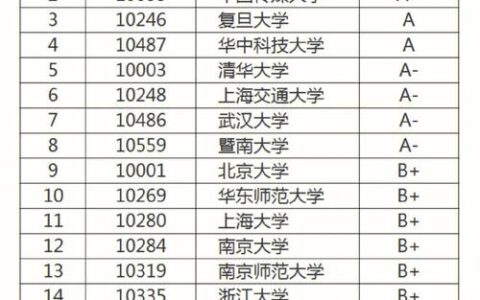 新媒体研究生学校排名如何？哪些学校更具实力？