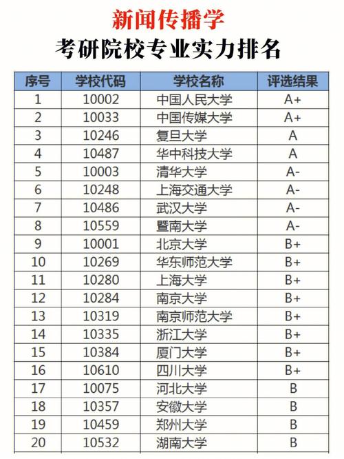 新媒体研究生学校排名如何？哪些学校更具实力？