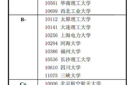 电力大学排名如何？各院校的特点是什么？