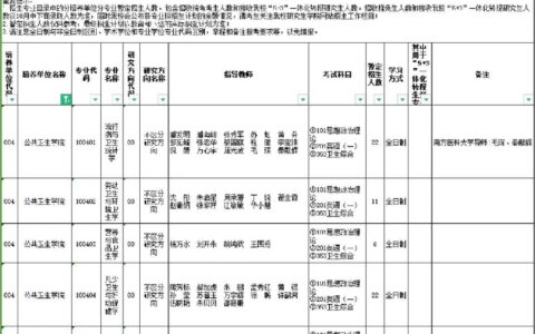 安徽医科大学研究生招生网入口