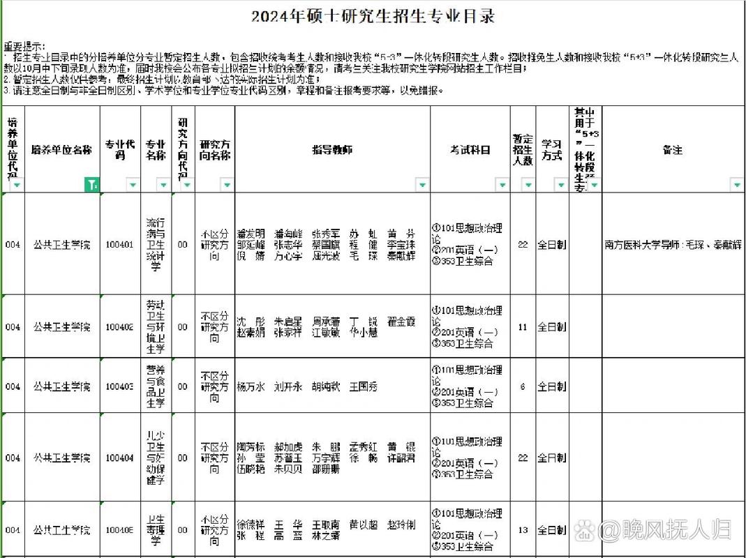 安徽医科大学研究生招生网