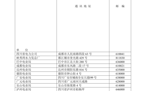 考生档案所在单位邮编是市区邮编吗